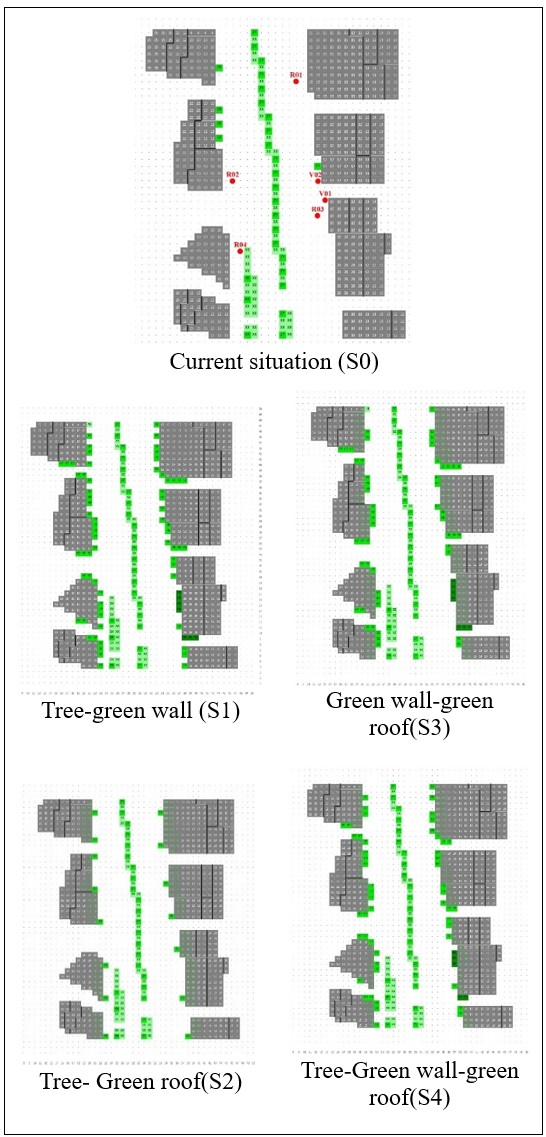Figure 4. Scenarios and receptor&rsquo;s location 1.2 m, 9 h (9:00-17:00 - Local Solar Time). Note: The central trees and grassy median shown in Fig. 3 are part of the original site condition and remain constant across all scenarios. The term "no plant type" in Table 2 refers to the absence of additional green infrastructure interventions in the baseline scenario. Green roofs implemented in scenarios S3, S4, and S5 are not visible here due to the street-level perspective but are fully integrated into the ENVI-met model.