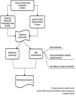 Figure 1. Diagram of the methodological framework.