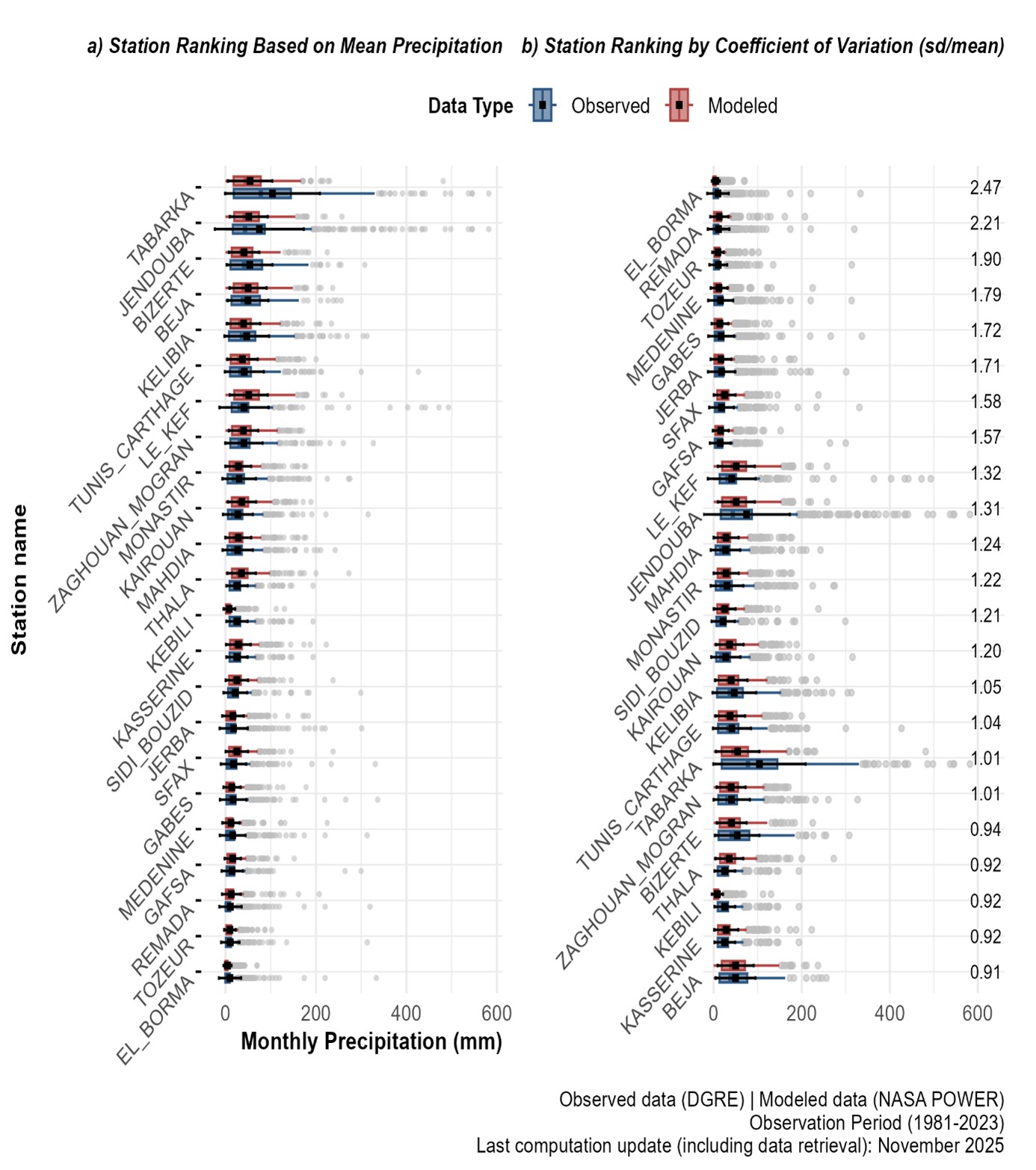 Figure 3. Comparison of monthly observed and modeled precipitation by station.
