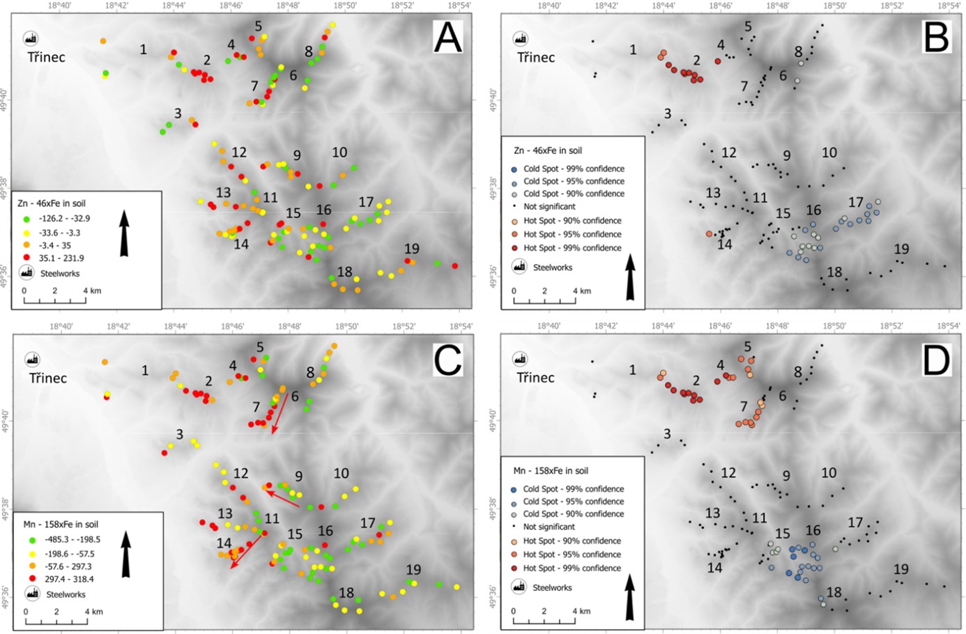Figure 3.  Fe-corrected Zn (A, B) and Mn in soils (C, D), quartile-classified layer (A, C) and Gi* identification of hotspots and coldspots (B, D). Red arrows in panel C indicate downslope topsoil enrichment in Mn.