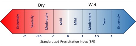 Figure 3. Classification of drought based on SPI values (McKee et al., 1993).