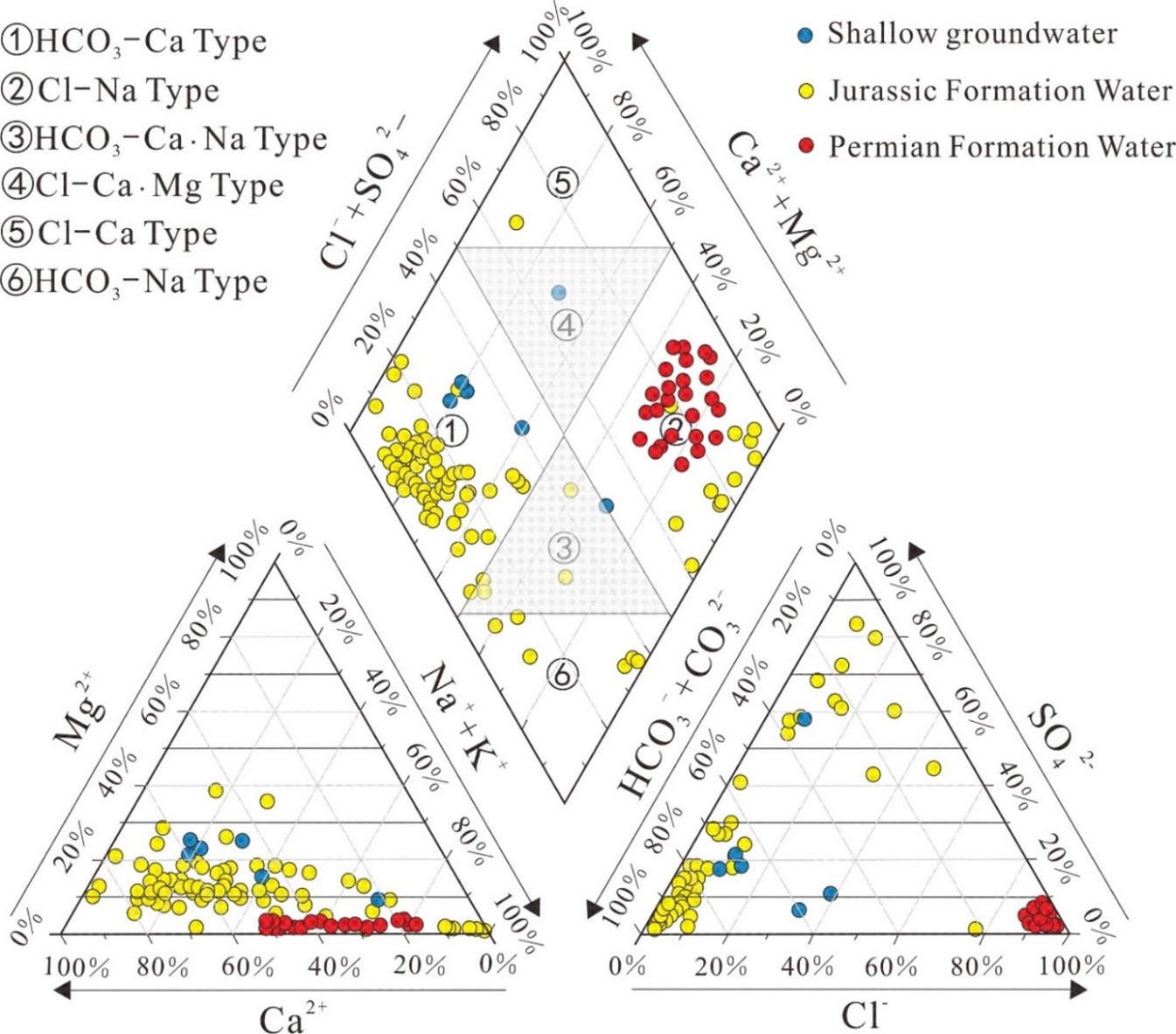Figure 11. Piper diagram of groundwater chemical composition in the Yimeng Uplift (Sun et al., 2024; Zhao et al., 2022; Guo et al., 2009).