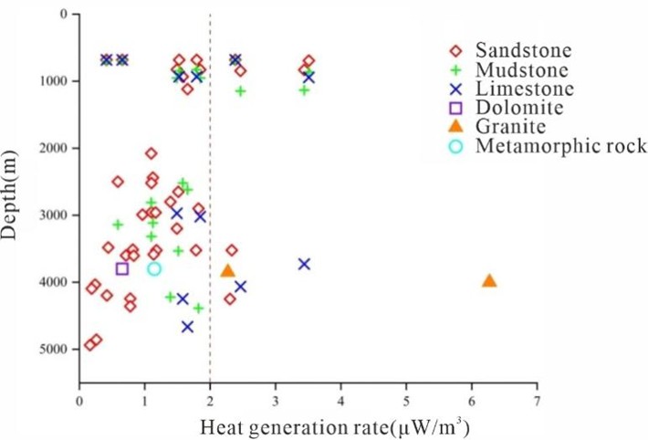 Figure 3. Distribution Map of Radiogenic Heat Production in Rocks in the Yimeng Uplift.