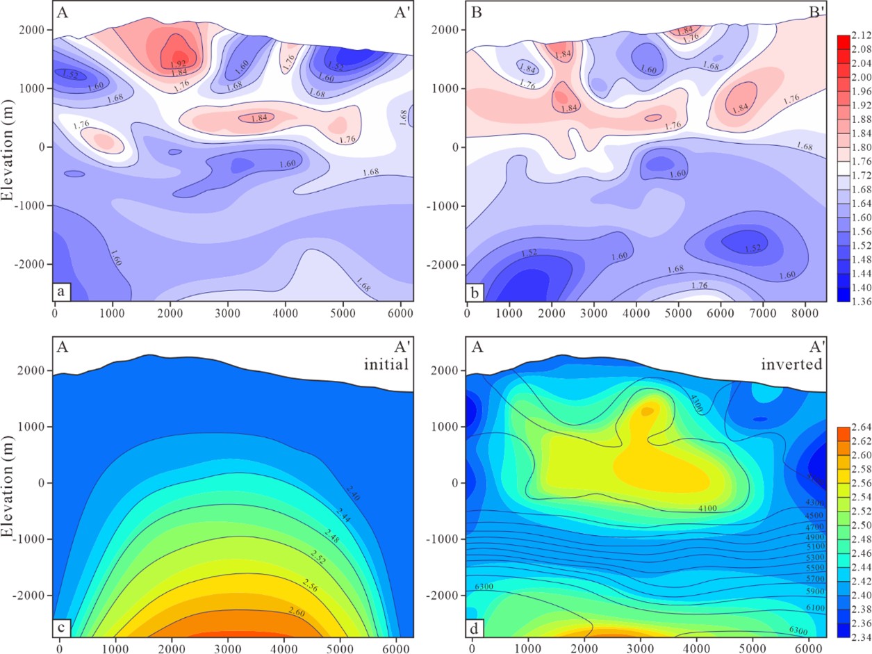 Figure 10. Geophysical anomaly profiles of deep high Vp/Vs and high density in the Darajat geothermal field. (a, b) A-A' and B-B' longitudinal profiles across the study area, showing the deep anomalous distribution of high Vp/Vs values; (c, d) Density evolution characteristics of the corresponding profiles, where (c) is the initial model and (d) is the inverted density distribution model. Contours in the figure represent Vp velocity values (Soyer et al., 2018).
