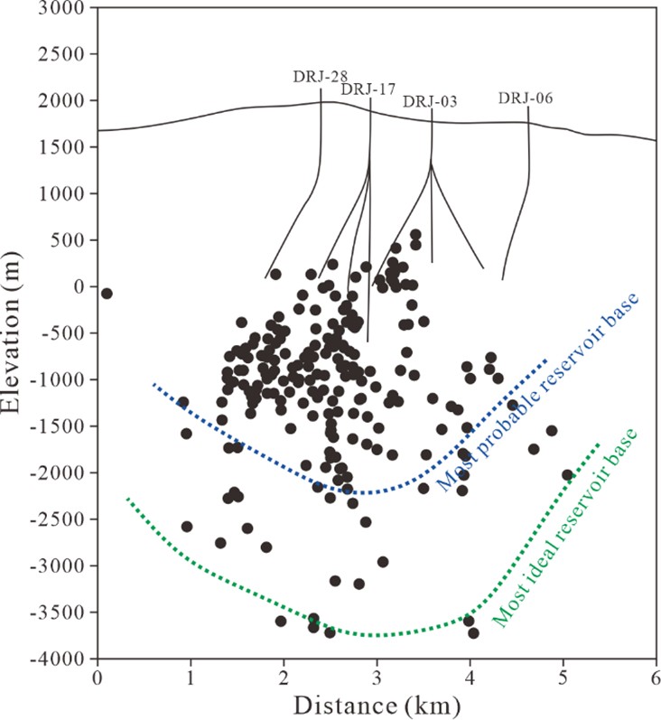 Figure 13. Spatial distribution of micro-earthquake (MEQ) events in the Darajat geothermal field (Rejeki et al., 2010).