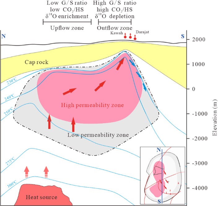 Figure 15. Genetic and fluid circulation model of the Darajat vapor-dominated geothermal system in West Java (Rejeki et al., 2010).