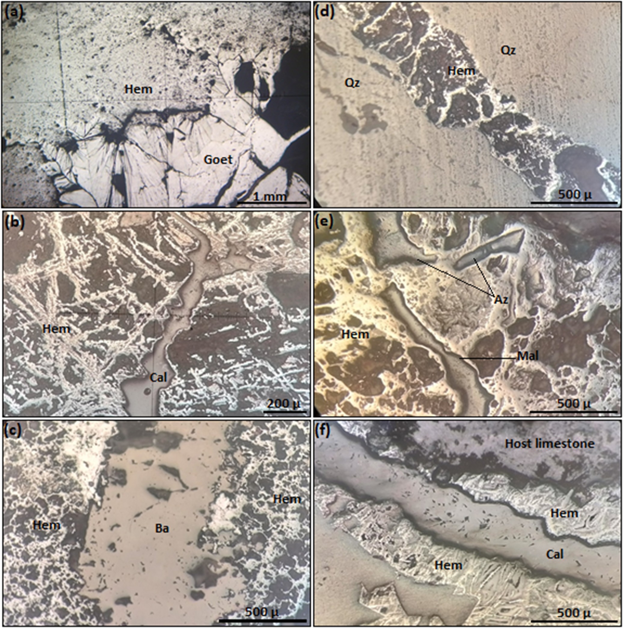 Figure 5. Microphotographs showing the various mineral associations in the Kef Boulehmame iron deposit and their textural features: (a) Hematite (Hem) &ndash; goethite (Goet) association; (b) Late calcite vein cutting across the massive lamellar hematite; (c) Barite (Ba) lath cutting across massive hematite; (d) Massive quartz (Qz) cut by a hematite vein; (e) Azurite (Az) &ndash; malachite (Mal) association corroded by hematite (Hem); (f) Late hematite and calcite (Cal) filling in a microfracture of the limestone host rock.